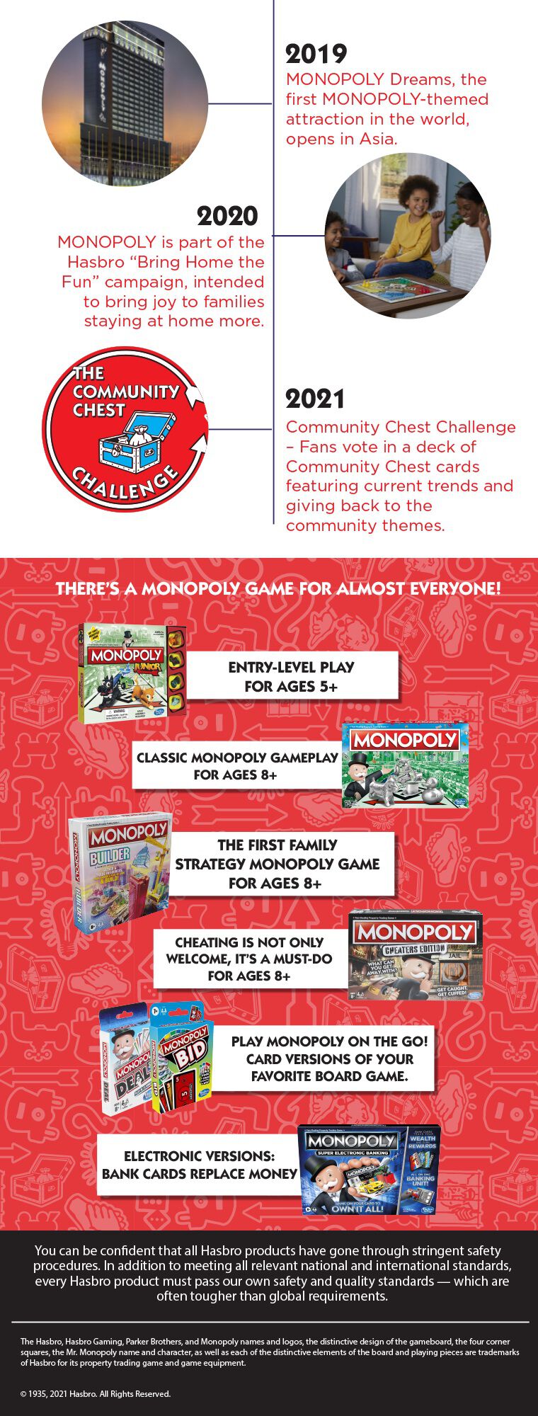 Monopoly classic toys r us shop