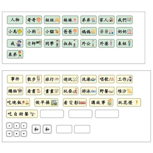 Chinese Four Element Sentences (Traditional Chinese)