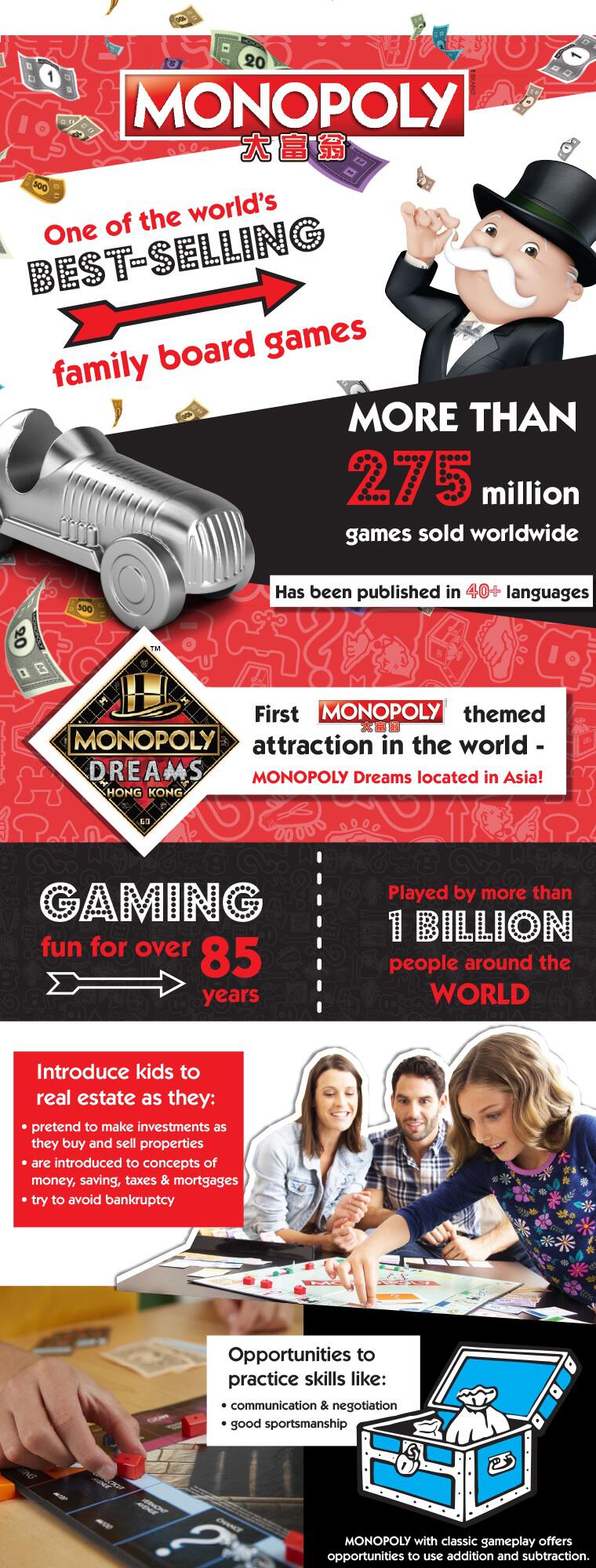 Monopoly Classic Hong Kong Edition | Toys"R"Us Hong Kong Official Website
